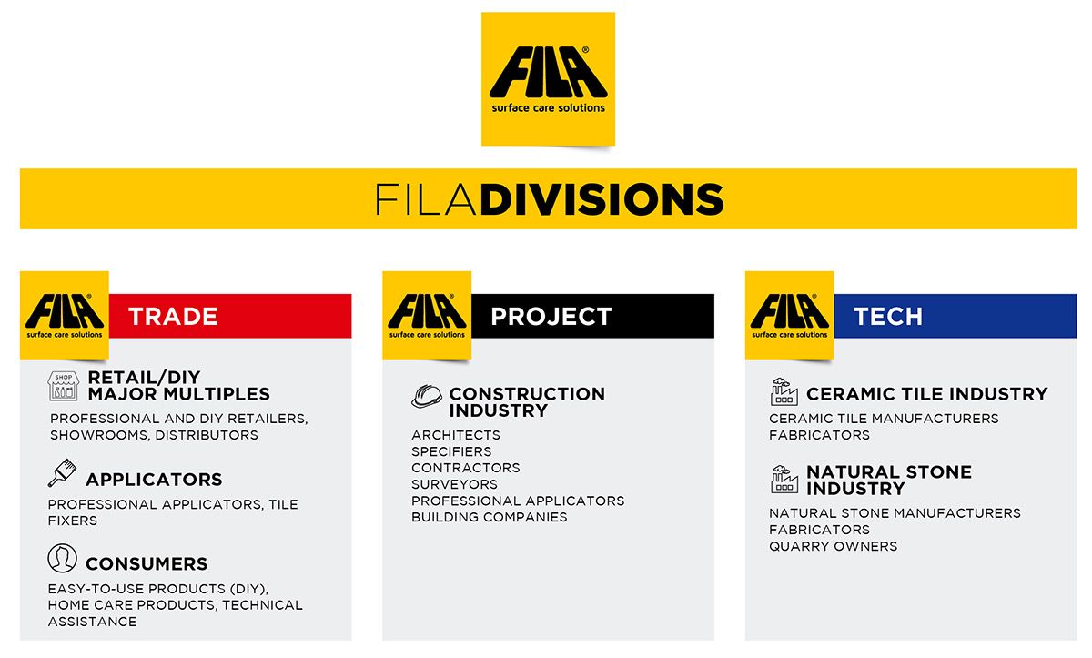 FILAGROUP FILA Solutions