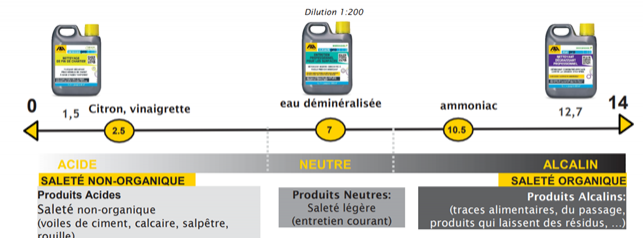 nettoyage2